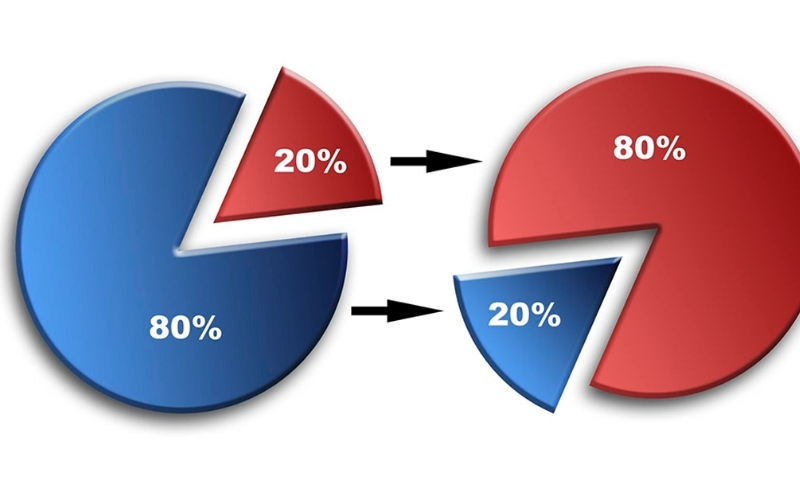 Giải thích chỉ số tỷ lệ và cách hiểu cơ bản