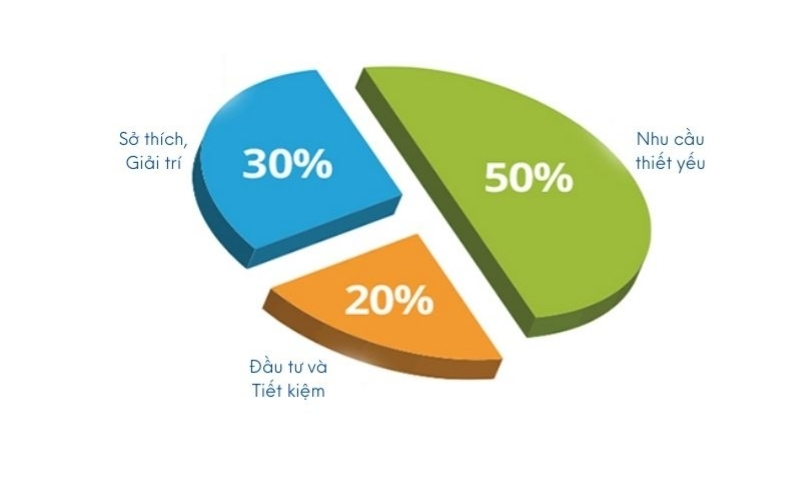 Quy trình tính toán và chuyển đổi xác suất